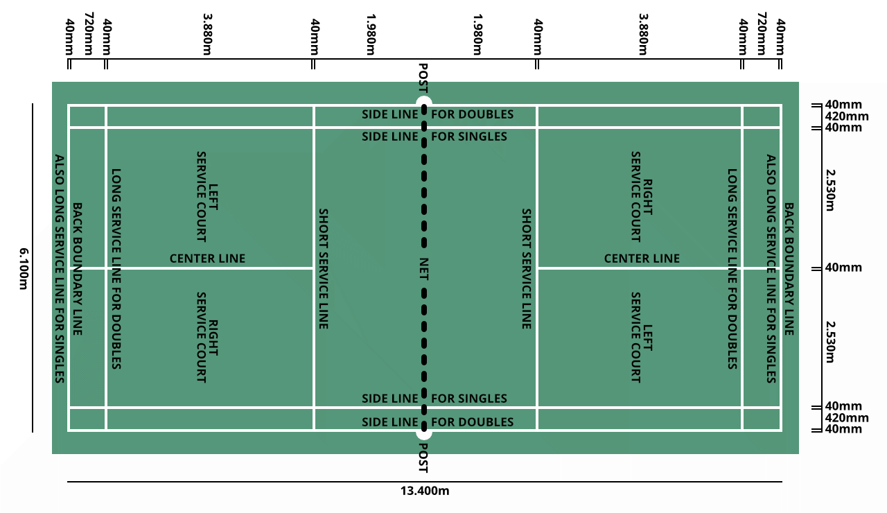 diagram of badminton
