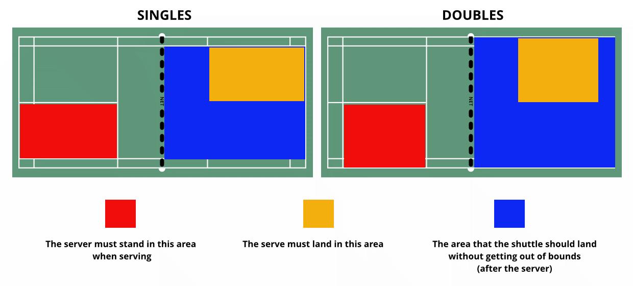 diagram of badminton